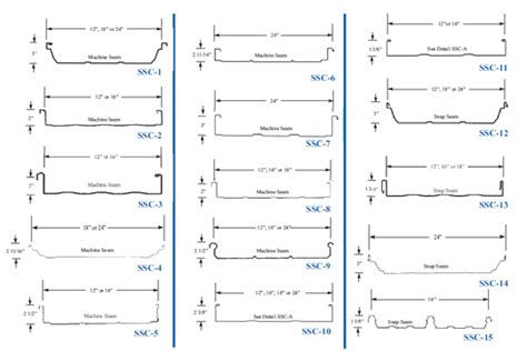 metal sheeting profiles|panel profiles for metal roofing.